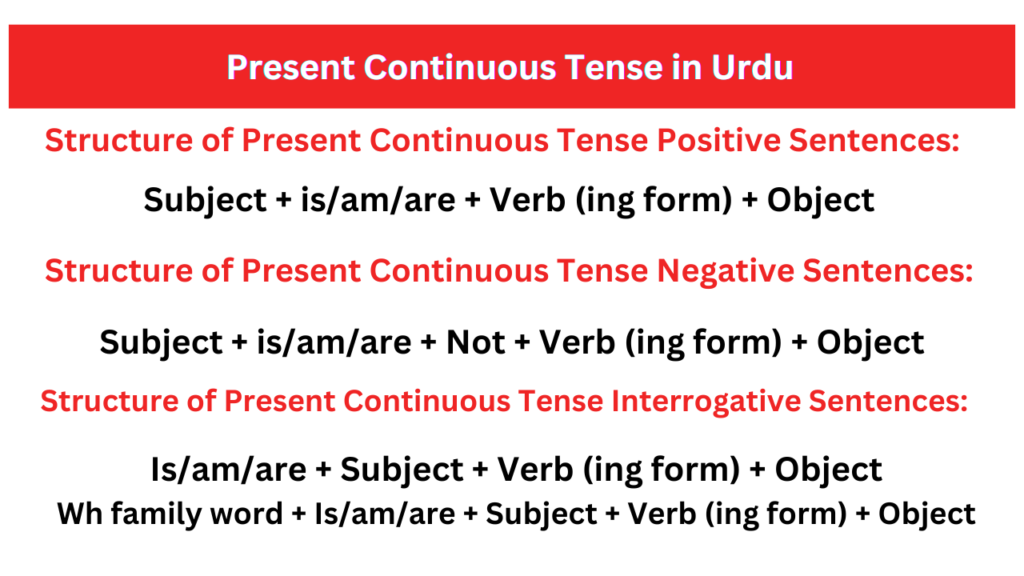 Present Continuous Tense in Urdu Formula